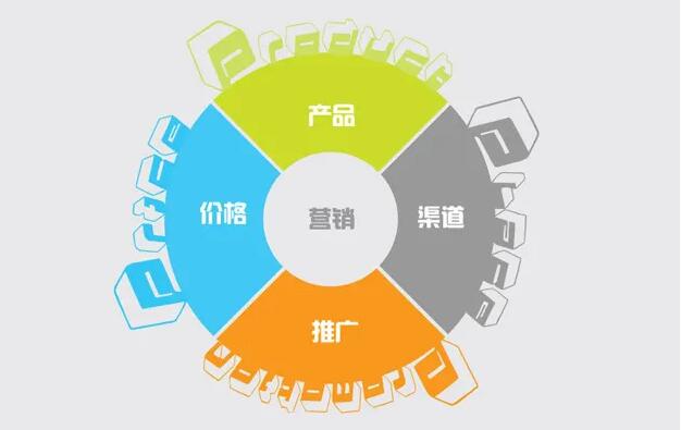 營銷型網站建設注意事項