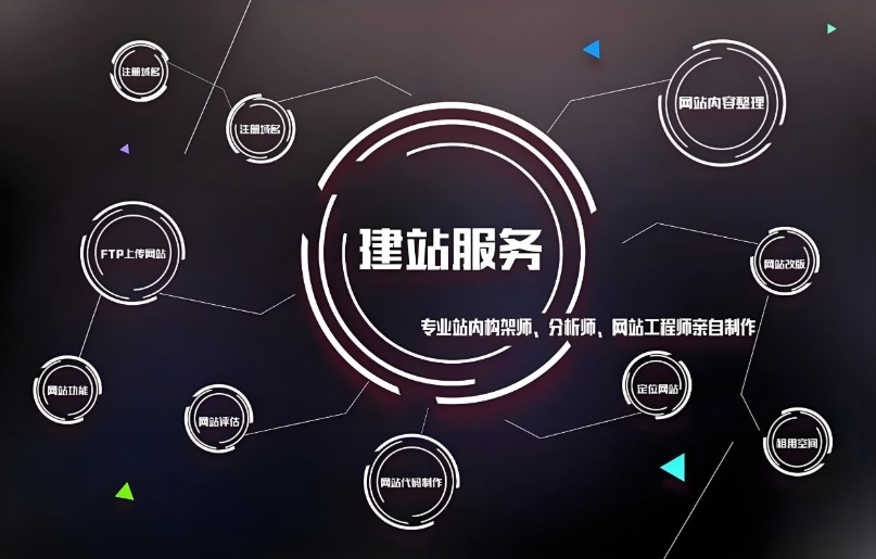 大型網(wǎng)站建設：公司推薦、費用及規(guī)范化流程